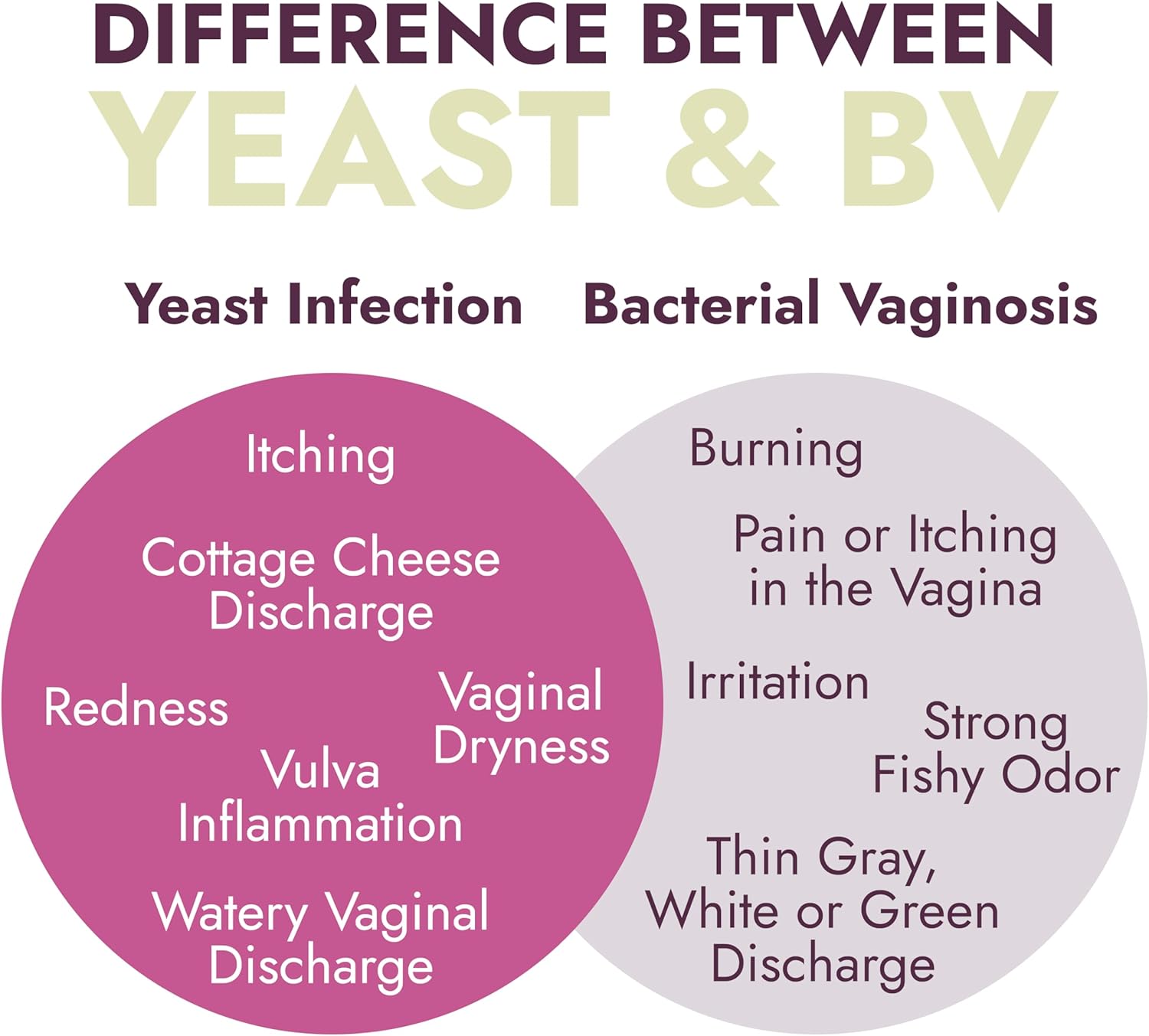 Yeast Infection Treatment for Women | Boric Acid Suppositories For Women | Helps Relieve Itching & Irritation | Vaginal Aid for Inflammation, Dryness & Watery Discharge | 12 Vaginal Suppositories - Image 5