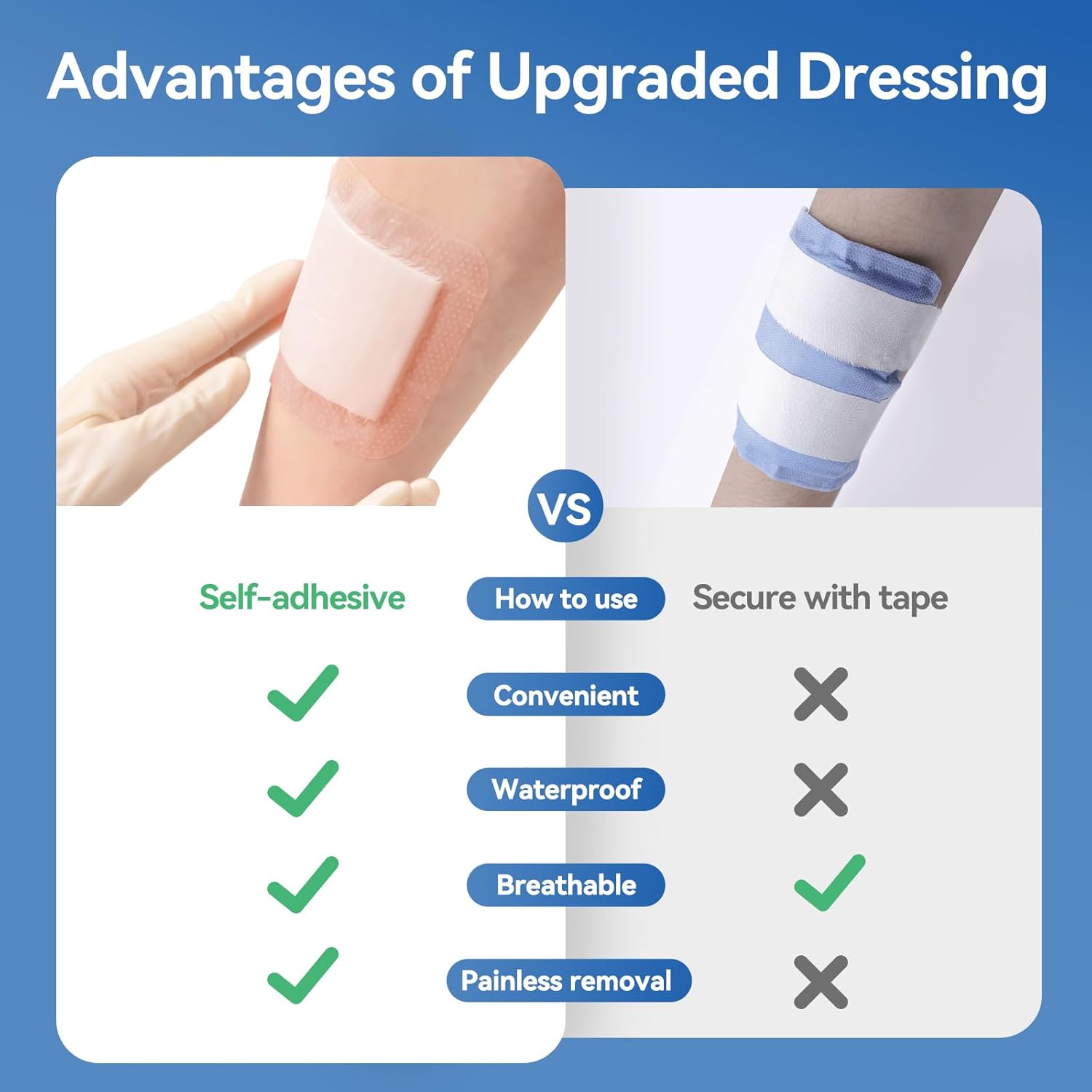 Silicone Super Absorbent Wound Dressing-4"× 4" Self-Adhesive Bandages for Wound Care, FSA HSA Eligible, Ultra Soft Wound Pads for Bed Sores Leg Ulcers Burns, 10 - Image 4