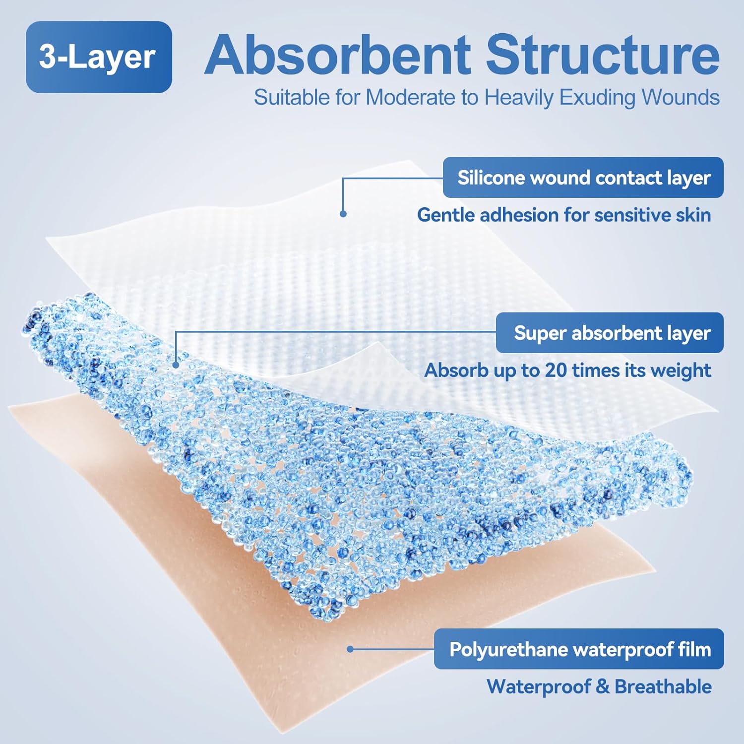 Silicone Super Absorbent Wound Dressing-4"× 4" Self-Adhesive Bandages for Wound Care, FSA HSA Eligible, Ultra Soft Wound Pads for Bed Sores Leg Ulcers Burns, 10 - Image 7