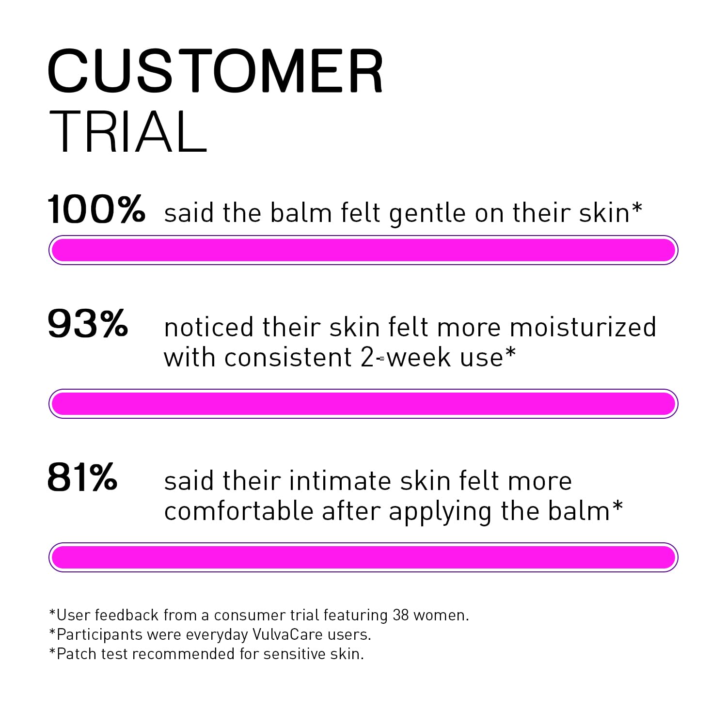 Pharmapulse Vaginal Moisturizer, Vulva Balm Cream, Intimate Skin Care, Menopause Support - Relieves Dryness, Itching, Burning, Redness, Chafing, Odor, Irritation - Estrogen Free 2oz - Image 2