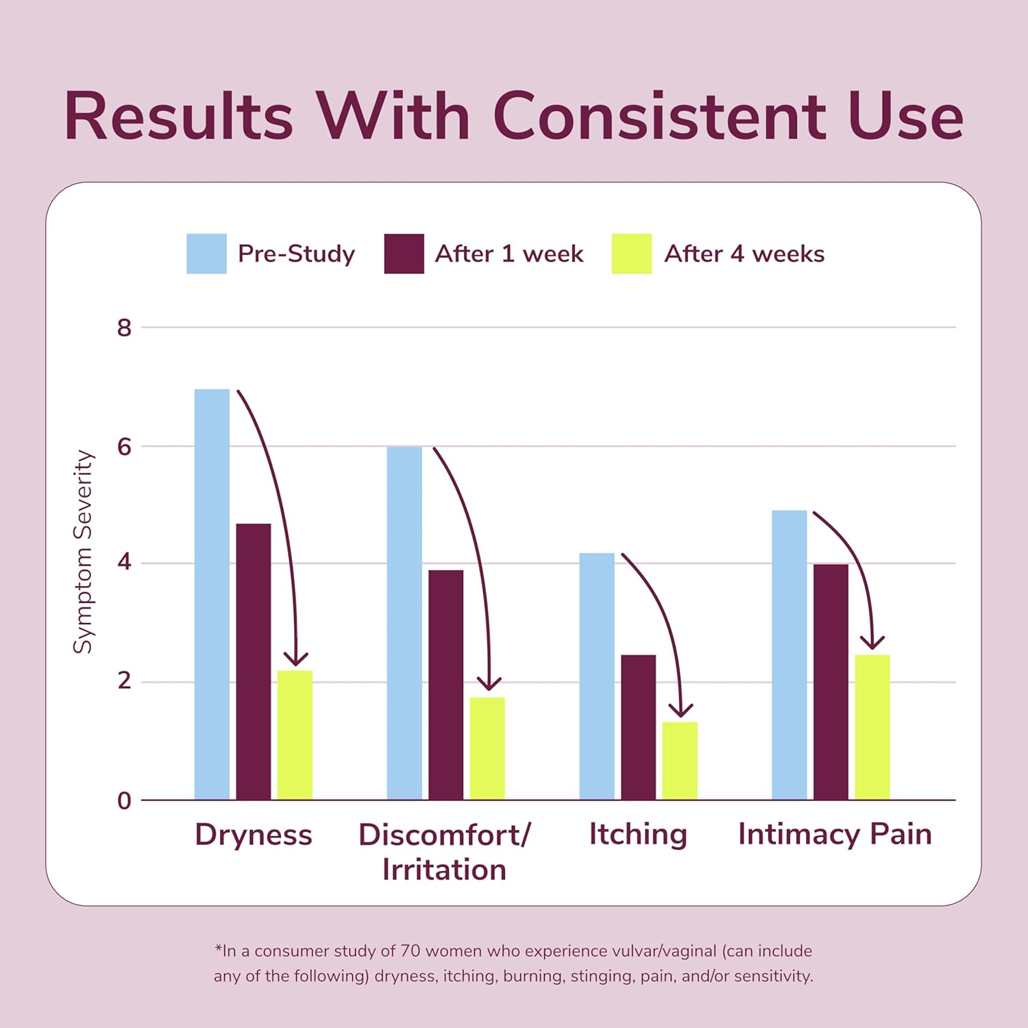 Kindra Daily V Vaginal Moisturizer Lotion - OBGYN Recommended for Dryness & Itch, with Hyaluronic Acid, Prevents Infection & Odor - Estrogen-Free Cream, pH-Balanced Feminine Care - 60 Applications - Image 7